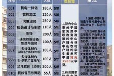 兴化中山三角镇雇用兼职模特(中山三角镇雇用兼职模特师傅)