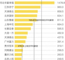 兴化关于伴游小丽中国足球的信息