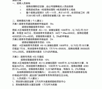 兴化商务伴游招聘 「招聘」