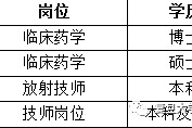 兴化上海青浦区伴游雇用(松江区泗泾镇疫情最新动静)