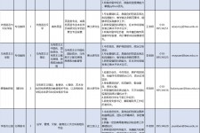 兴化伴游雇用2021(北京伴游雇用年薪500万)