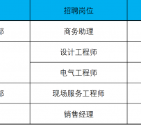 兴化上海伴游招聘 上海夜场招聘夜总会求职防骗指南