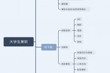 兴化明晓得网上模特兼职不靠谱(雇用平台上的兼职模特实在可靠吗)