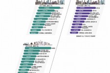 兴化北上广深各大城市附近伴游雇用(深圳雇用伴游)