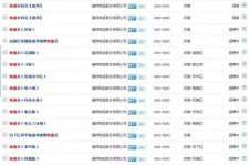兴化包罗昆明伴游雇用90万月薪的词条