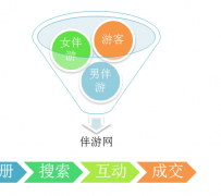 兴化伴游 OElove for伴游交友网站解决方案