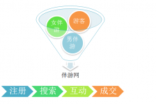 兴化伴游 OElove for伴游交友网站解决方案