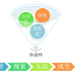 兴化伴游 OElove for伴游交友网站解决方案
