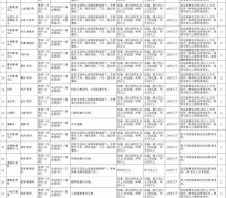 兴化北京伴游招聘 首都医科大学2023年度公开招聘人员公告（第一批）