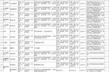 兴化北京伴游招聘 首都医科大学2023年度公开招聘人员公告（第一批）