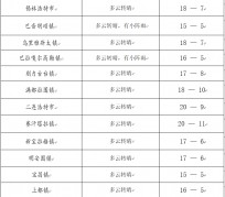 兴化旅游天气预报(黄山旅游天气预报)